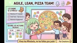 Miniature : Comprendre l’Agile Lean Mindset et la méthode Pizza Team
