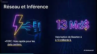 Miniature : 🚀 Amazon veut vendre ses puces IA, 50 B$ en jeu