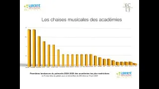 Miniature : Refus de la liberté fondamentale d'instruire en famille : état des lieux