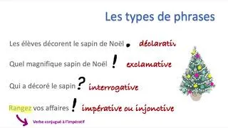 Miniature : Types de phrases