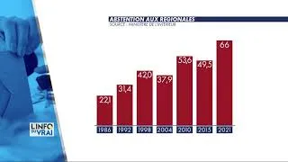 Miniature : Elections régionales : une abstention volontaire de défiance ?