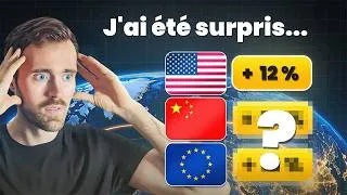 Miniature : +30% de performance : Cette zone géographique écrase tout (Analyse ETF PEA)