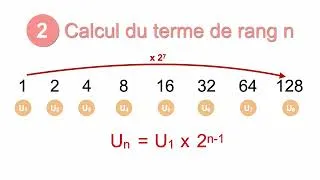 Miniature : 3min_suites géométriques : calculer le terme de rang n