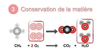 Miniature : 3min Réaction chimique de combustion