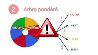 Miniature : 3min Proba1 Arbres pondérés