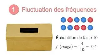 Miniature : 3min Proba1 Fréquence fluctuation et stabilisation