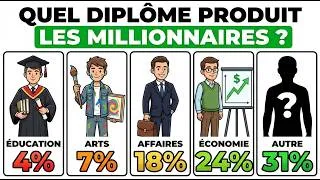 Miniature : Les diplômes qui créent le plus de millionnaires (La vérité)