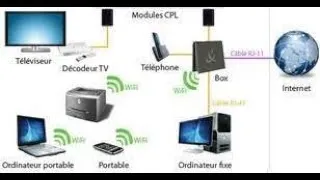 Miniature : [ TUTO 15 ]INTRODUCTON AUX RESEAUX INFORMATIQUES/AVANTAGES DES RESEAUX