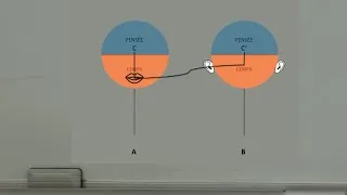 Miniature : Analyse de la communication. La communication 1ère partie