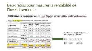 Miniature : CH19 choix investissement