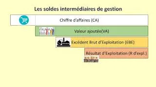 Miniature : CH17 analyse du compte de résultat