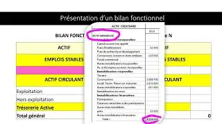 Miniature : CH17 le bilan fonctionnel