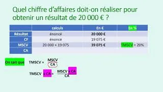 Miniature : CH16 - SEUIL RENTABILITE - cours 4