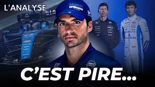 Miniature : Le FIASCO que WILLIAMS ne peut plus CACHER... - Analyse F1 2026