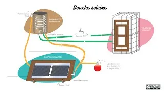 Miniature : DIY Comment fabriquer une douche solaire ?