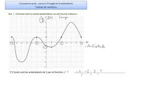 Miniature : Correction du questionnaire sur les fonctions