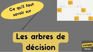 Miniature : Tout ce qu'il faut savoir avant de mettre en oeuvre un modèle d'arbre de décision