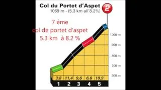 Miniature : top 10 des cols et montée les plus durs des pyrénées