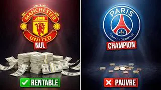 Miniature : Les clubs de foot sont moins riches que vous le pensez