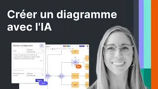 Miniature : Créer un diagramme avec l'IA | Tutoriel Lucidchart