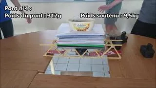 Miniature : Concours de ponts en spaghettis 2018 - 2nde SI