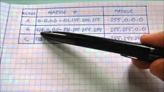 Miniature : Réseaux : adresse IP et masques de sous-réseaux