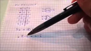 Miniature : Logique combinatoire : Fonctions logiques, logigrammes et schémas à contact - 1ère SSI/STI2D