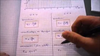 Miniature : Conversion analogique numérique - Terminale SSI