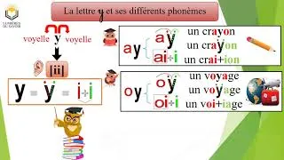 Miniature : La lettre Y et ses différents phonèmes
