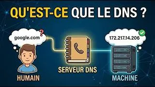 Miniature : En bref: un DNS c'est quoi ?