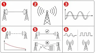 Miniature : Transmission par Faisceaux Hertziens : Bande passante, Atténuation et Débit