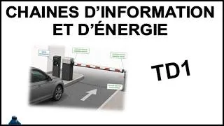 Miniature : LES CHAINES FONCTIONNELLES : CHAINES D'INFORMATION et D'ÉNERGIE TD1