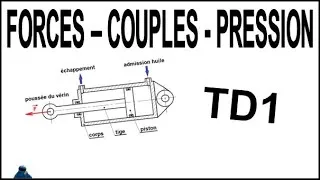 Miniature : FORCE COUPLE PRESSION  TD1