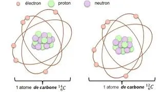 Miniature : 3A1R Introduction à la chimie nucléaire