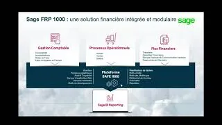 Miniature : Présentation de Sage 1000 - logiciel de gestion financière