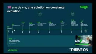 Miniature : Evolution Sage 1000 depuis 2001