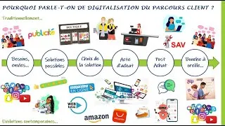 Miniature : Quelles sont les principales évolutions en matière de distribution ?