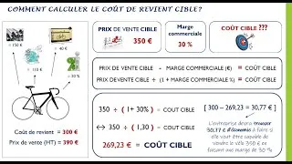 Miniature : Comment l'entreprise fixe-t-elle le prix de vente de ses produits ?