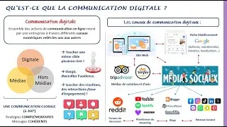 Miniature : Quelles sont les spécificités des stratégies de communication digitales ?