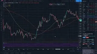 Miniature : Ma stratégie de trading!!!!!!