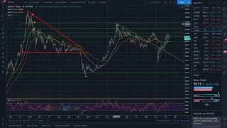 Miniature : Analyse Bitcoin Que vas t'il arriver