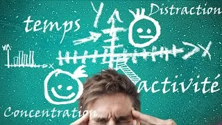 Miniature : L'équation de la concentration, Comment se concentrer à volonté