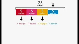 Miniature : Résoudre des problèmes de partage (1)