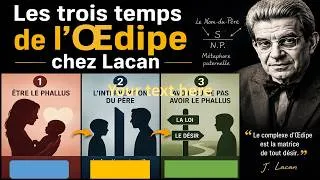 Miniature : Les trois temps de l'Œdipe chez Lacan