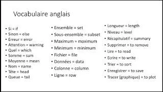 Miniature : Cours biostatistique:  introduction à la manipulation de données sous R