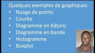 Miniature : Cours biostatistique: Quelques exemples de graphiques