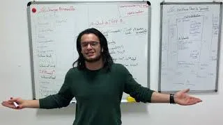 Miniature : les charges de personnel (Cours) - Comptabilité financière II