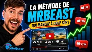Miniature : Comment MrBeast trouve ses idées de vidéos (et comment faire pareil)