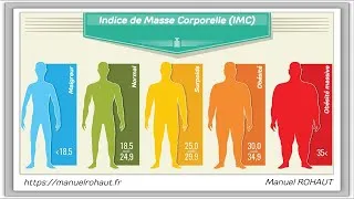 Miniature : Bodycheck tout comprendre de l'indice masse corporelle (IMC)  avec votre conseiller Beautysané
