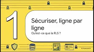 Miniature : Maîtrisez la Sécurité des Données (RLS & OLS) dans Microsoft Fabric et Power BI